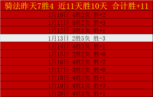 九成胜算,队主场激战,阿甲罗萨里,皇冠体育app下载,皇冠体育官网,澳门皇冠体育,bet皇冠体育在线