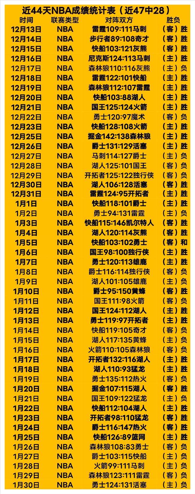 第二阶段赛,程落幕,多队季后赛,皇冠体育app下载,皇冠体育官网,澳门皇冠体育,bet皇冠体育在线