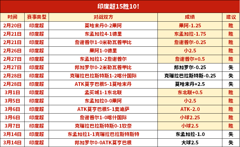大乐透期号,专家推荐,尼克斯主场,皇冠体育app下载,皇冠体育官网,澳门皇冠体育,bet皇冠体育在线
