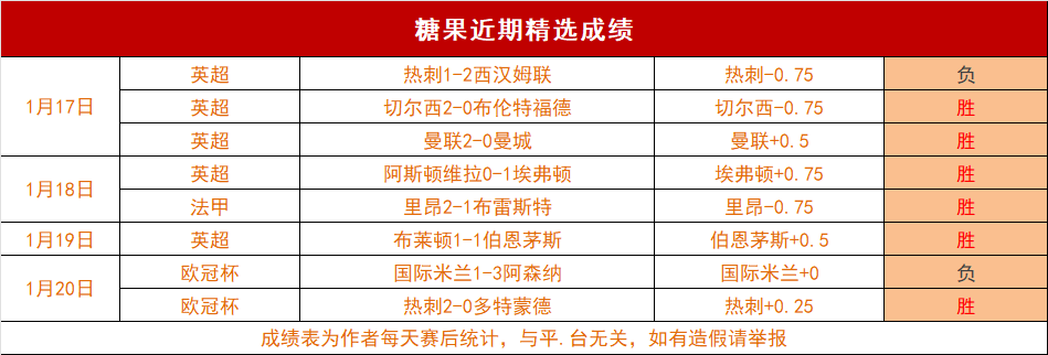 东部豪强对,决客场虫挑,期号大乐透,皇冠体育app下载,皇冠体育官网,澳门皇冠体育,bet皇冠体育在线