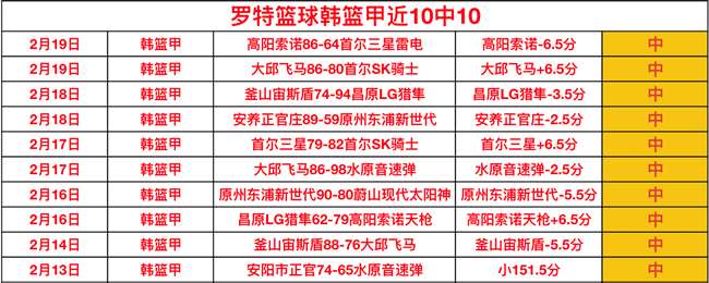 老鹰主场十,一连胜势头,强劲,皇冠体育app下载,皇冠体育官网,澳门皇冠体育,bet皇冠体育在线