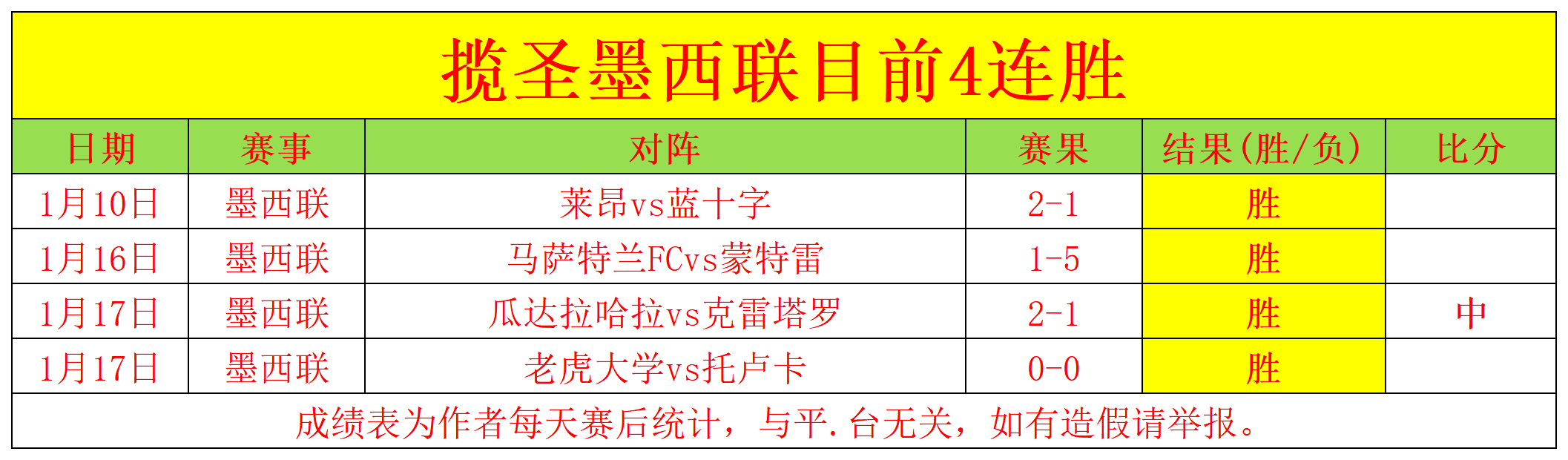 姆巴佩,登贝莱社交,媒体庆祝,皇冠体育app下载,皇冠体育官网,澳门皇冠体育,bet皇冠体育在线