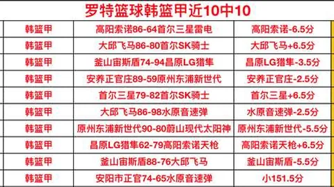 老鹰主场十一连胜势头强劲，国王客场连败状况不佳